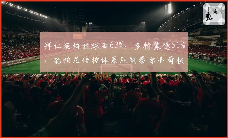 拜仁场均控球率63%，多特蒙德51%，孔帕尼传控体系压制泰尔齐奇快速反击