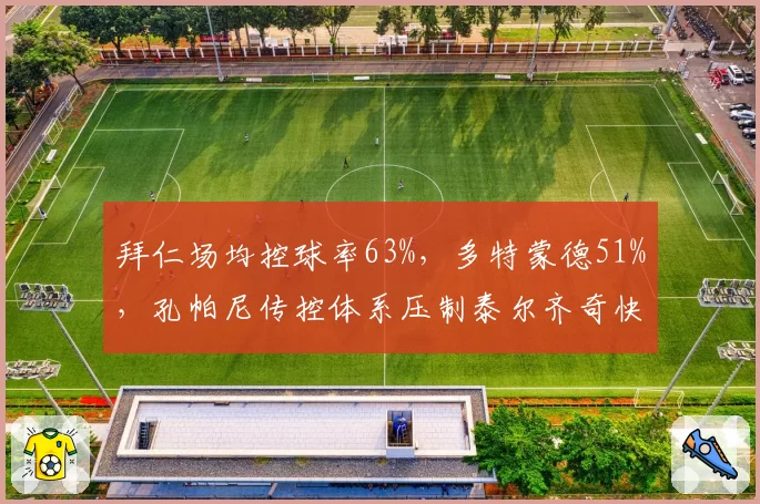 拜仁场均控球率63%,多特蒙德51%,孔帕尼传控体系压制泰尔齐奇快速反击